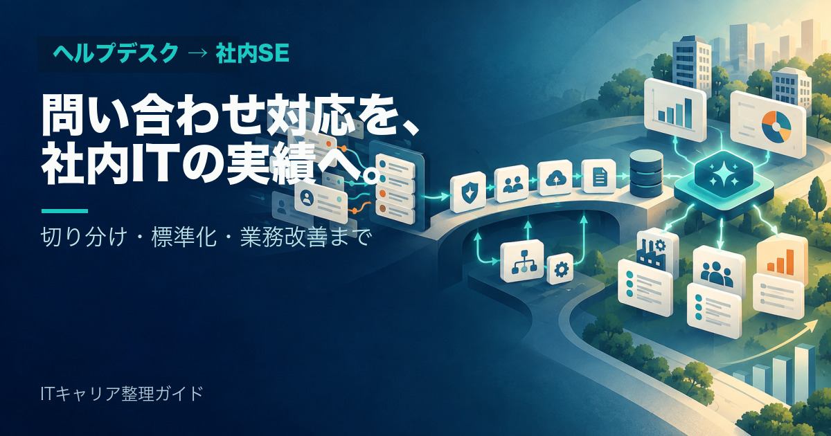 問い合わせ対応を社内ITの管理・業務改善へつなげる流れを表したイメージ（生成画像）